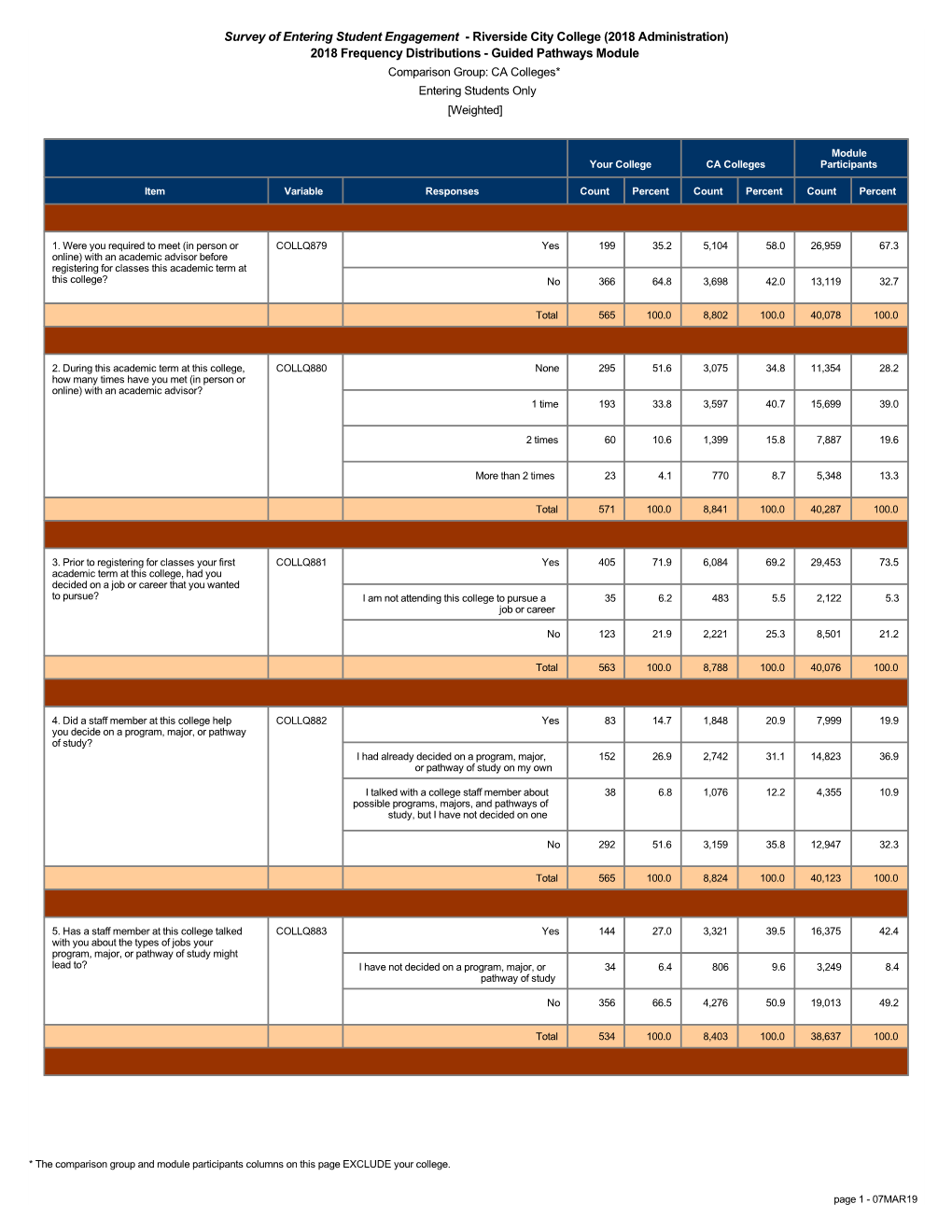 Survey of Entering Student Engagement