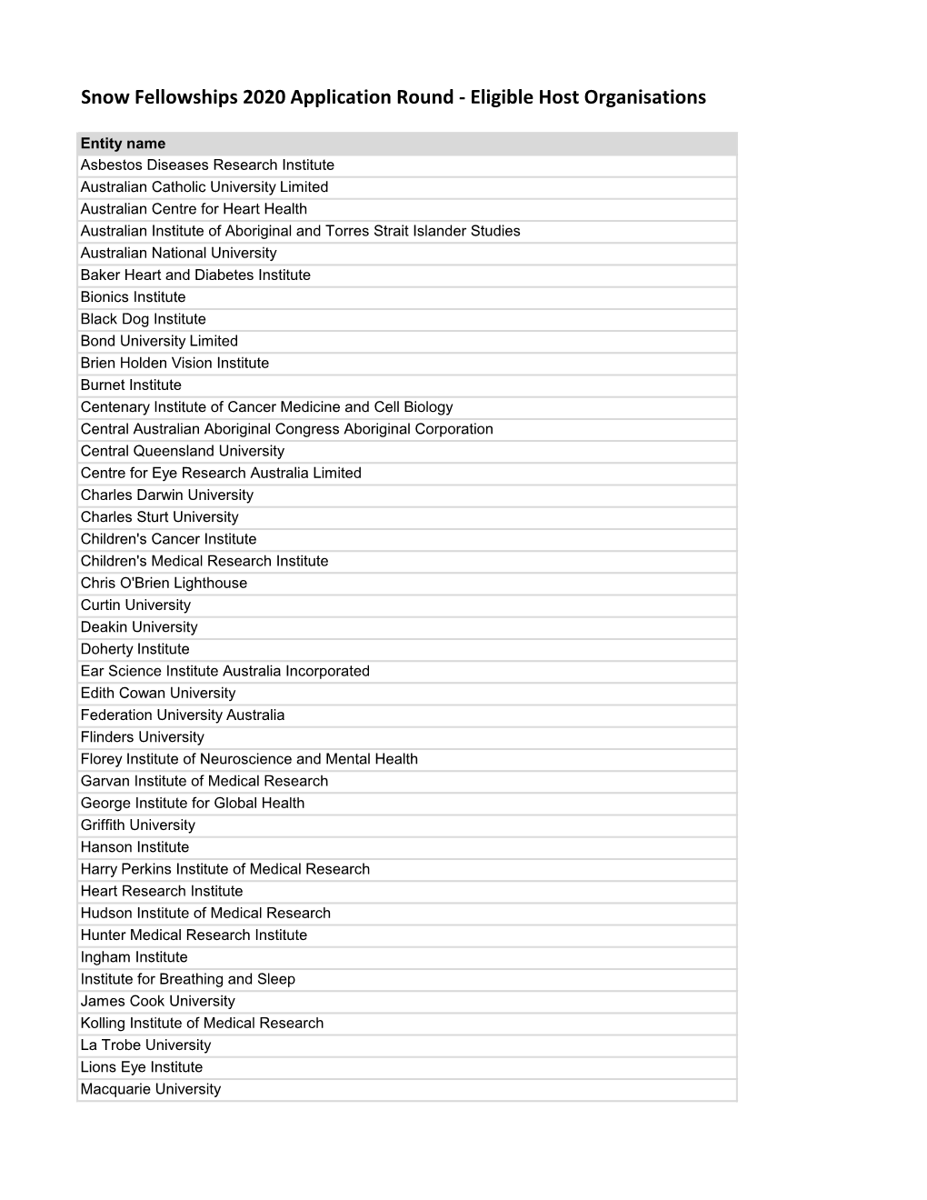 Snow Fellowships 2020 Application Round - Eligible Host Organisations