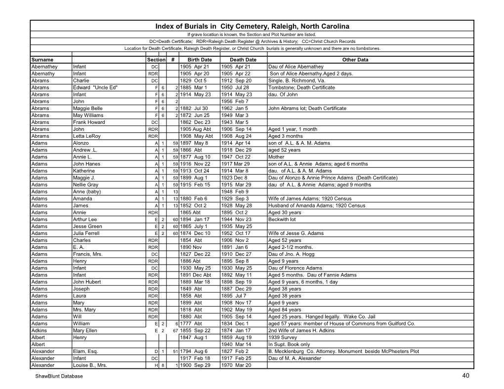 Index of Burials in City Cemetery, Raleigh, North Carolina If Grave Location Is Known, the Section and Plot Number Are Listed