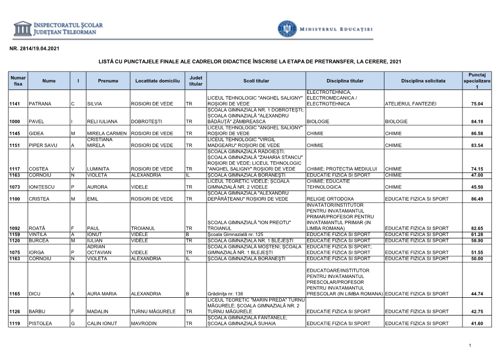 Listă Cu Punctajele Finale Ale Cadreor Didactice Înscrise La Etapa De Pretransfer, La Cerere