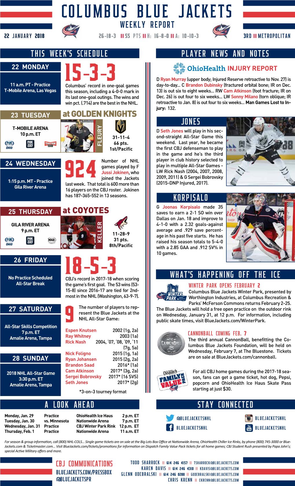 Columbus Blue Jackets Weekly Report 22 January 2018 26-18-3 Ii 55 Pts Ii H: 16-8-0 Ii A: 10-10-3 3Rd Ii Metropolitan