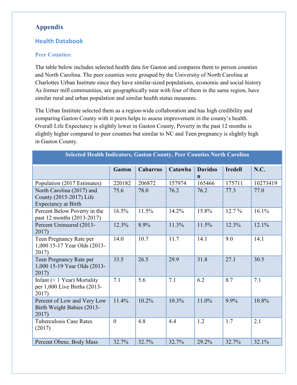 Appendix Health Databook