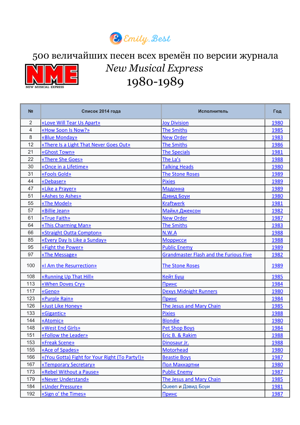 New Musical Express 1980-1989