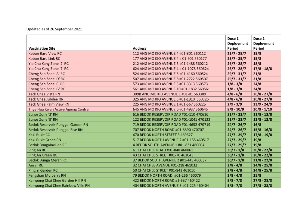 Updated As of 27 August 2021 Vaccination Site Address Dose 1