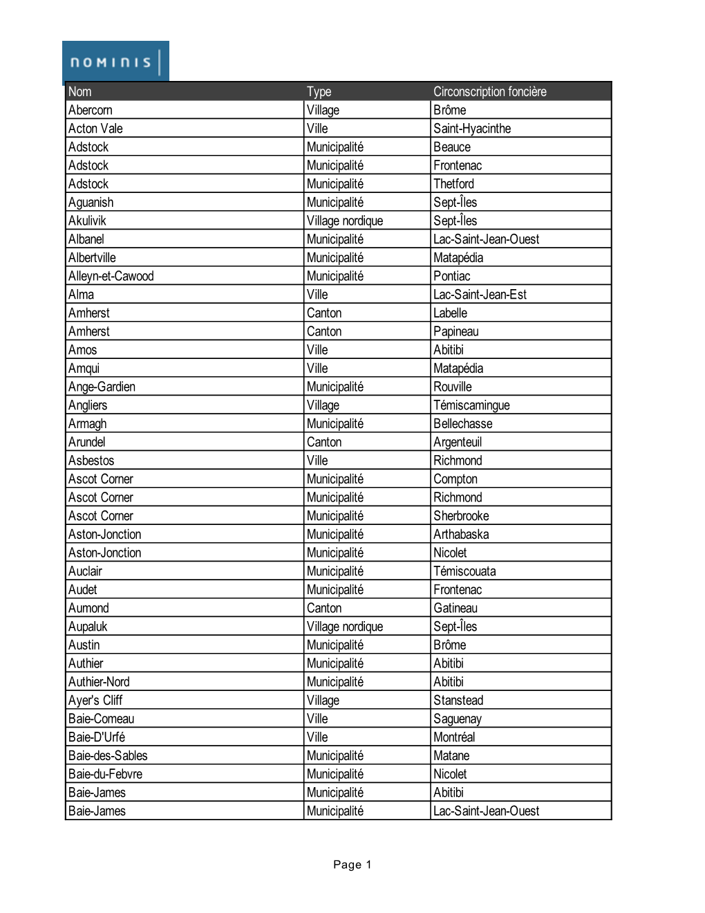 Liste Des Municipalités Par Circonscription Foncière