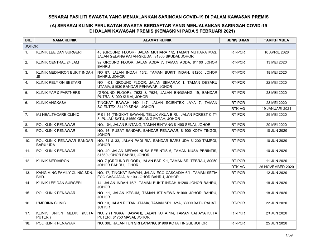 Senarai Fasiliti Swasta Yang Menjalankan Saringan Covid-19 Di Dalam Kawasan Premis (A) Senarai Klinik Perubatan Swasta Berdaftar