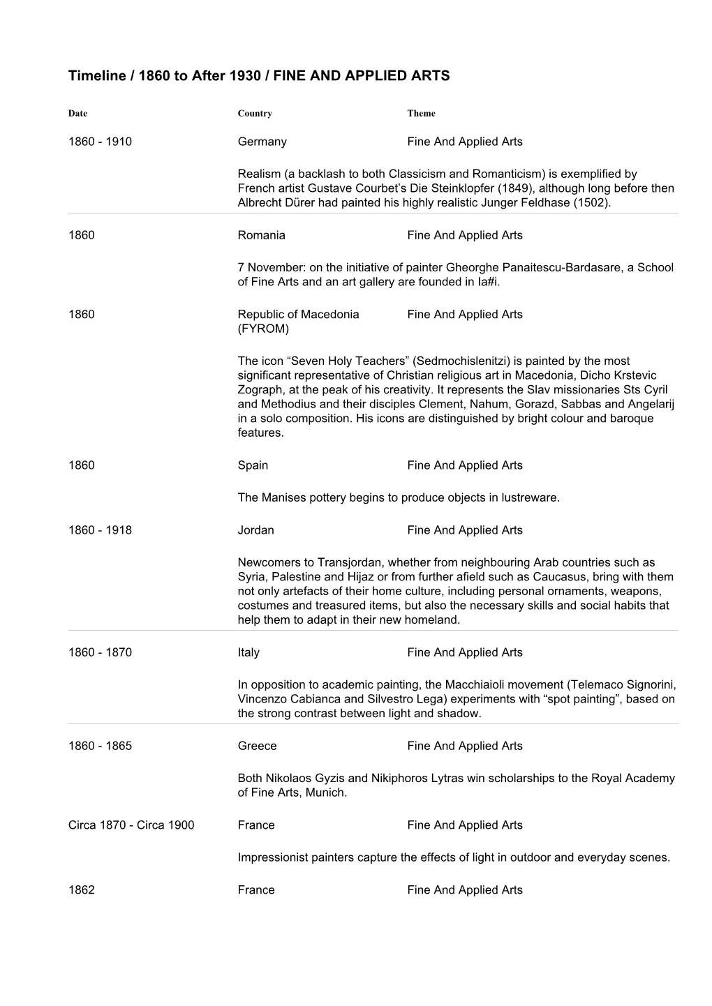 Timeline / 1860 to After 1930 / FINE and APPLIED ARTS