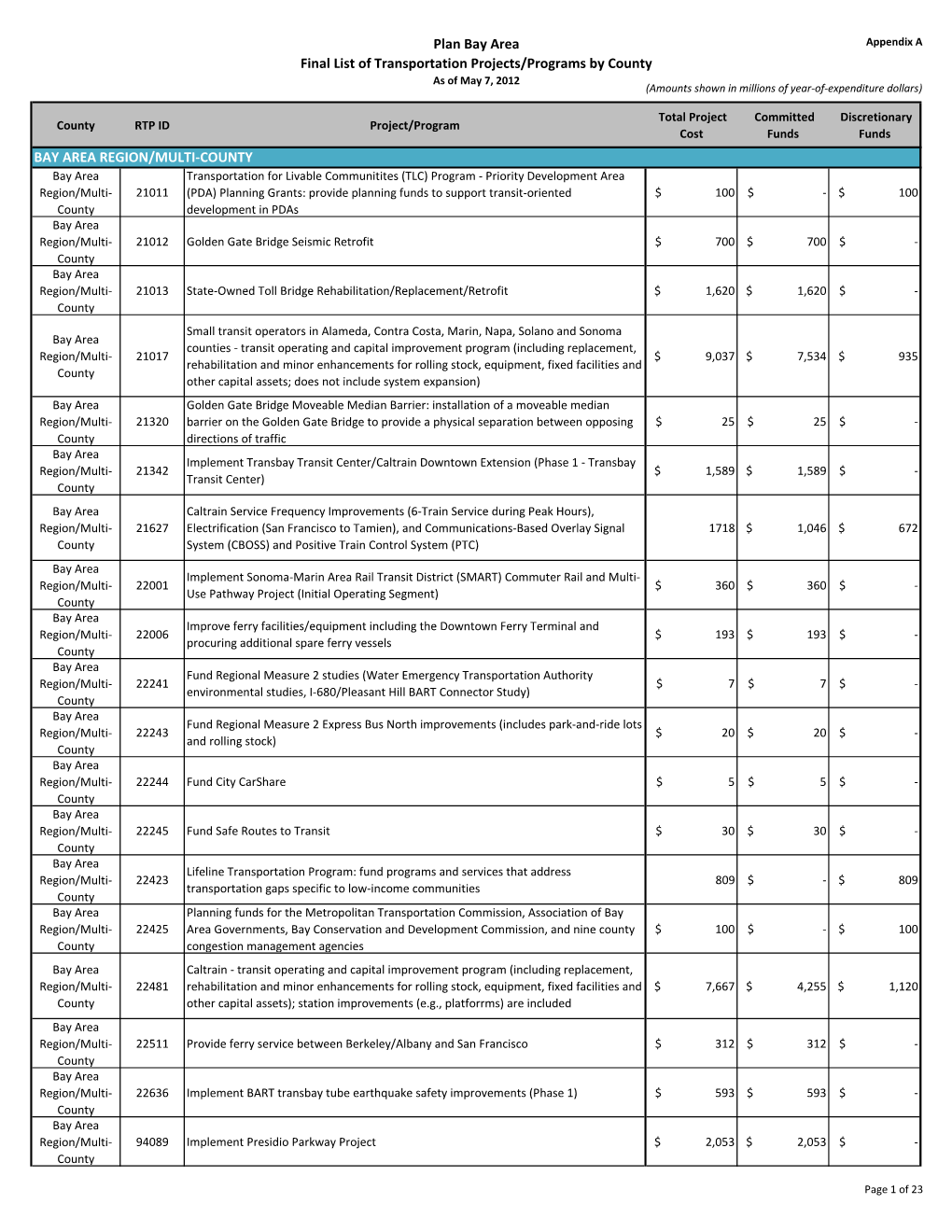 Appendix A: Final List of Transportation