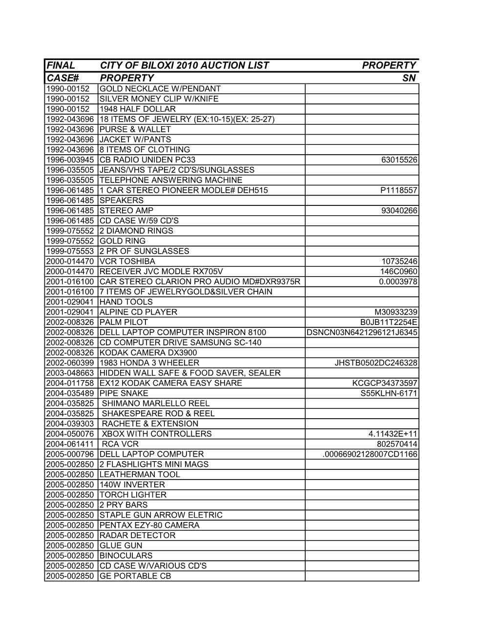 Final City of Biloxi 2010 Auction List Property Case