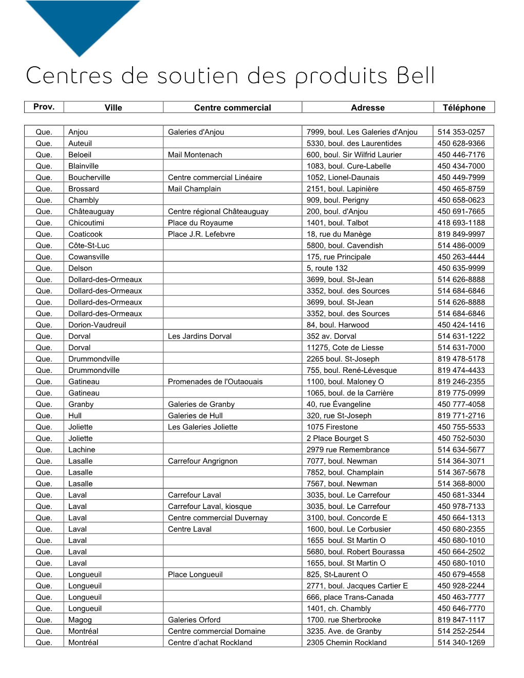 Centres De Soutien Des Produits Bell