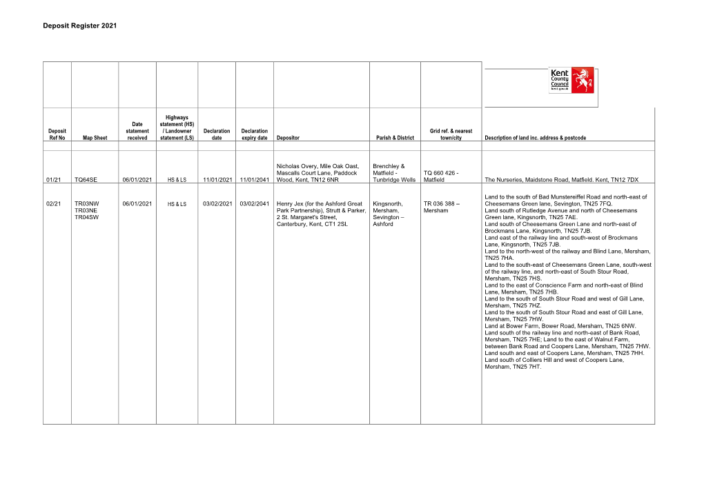 Deposits Register 2021