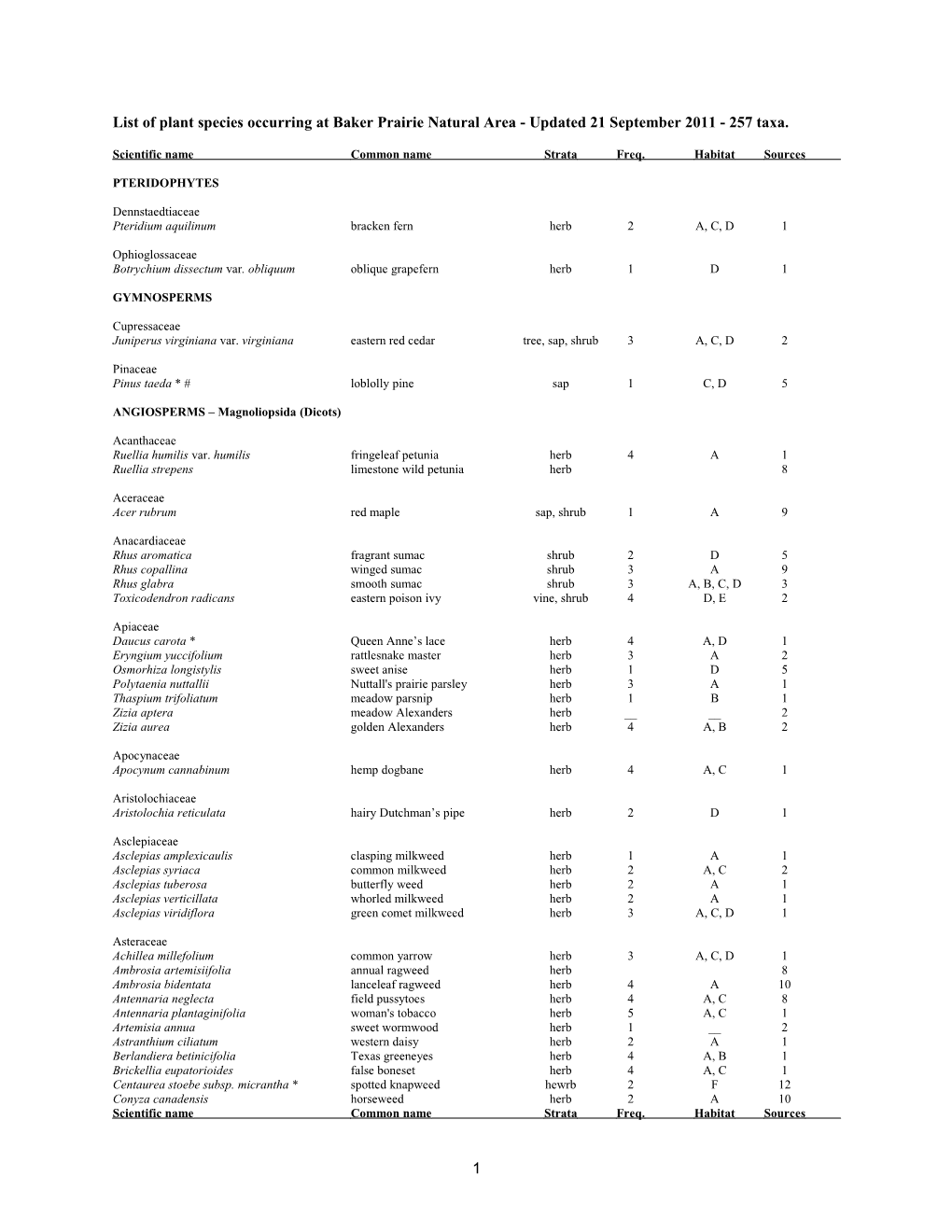 List of Plant Species Occuring at Baker Prairie Natural Area, Boone County