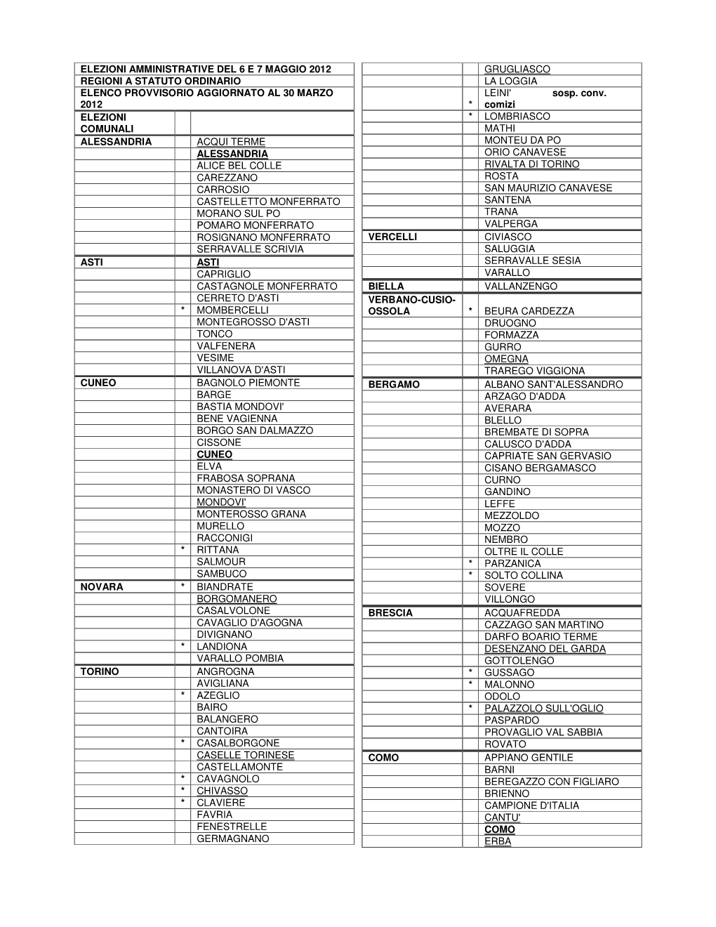 Elezioni Amministrative Del 6 E 7 Maggio 2012 Regioni A