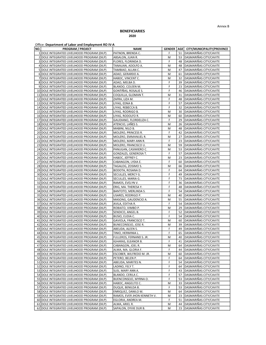 Beneficiaries 2020