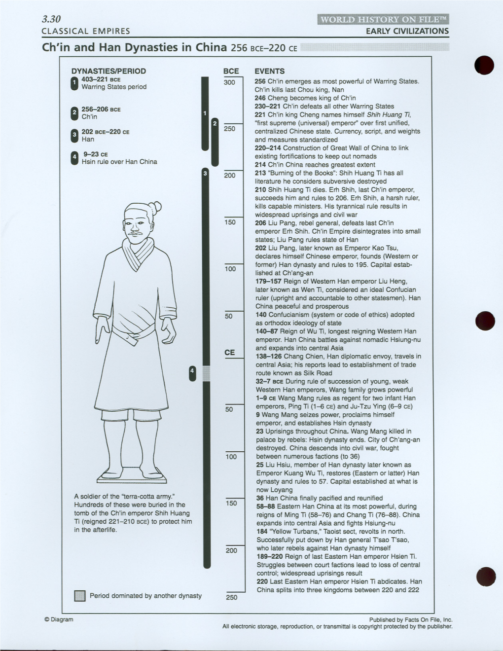 Ch'in and Han Dynasties in China 256 BCE-220 CE