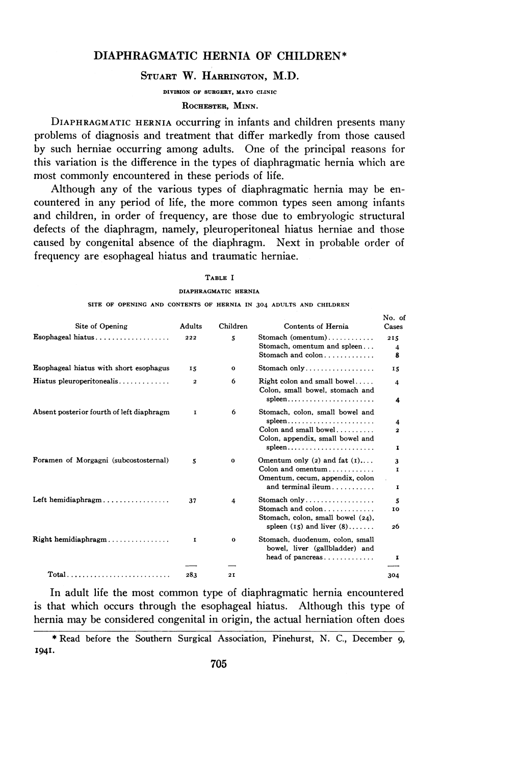 DIAPHRAGMATIC HERNIA of CHILDREN* STUART W. HARRINGTON, M.D. Problems of Diagnosis and Treatment That Differ Markedly from Those