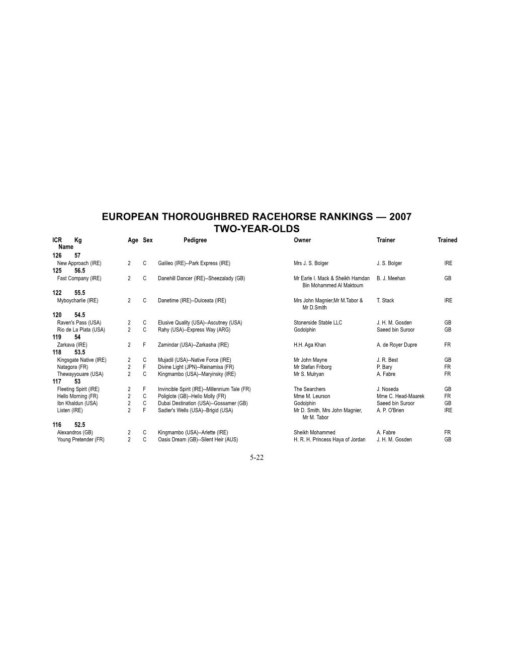 World Thoroughbred Racehorse Rankings Conference