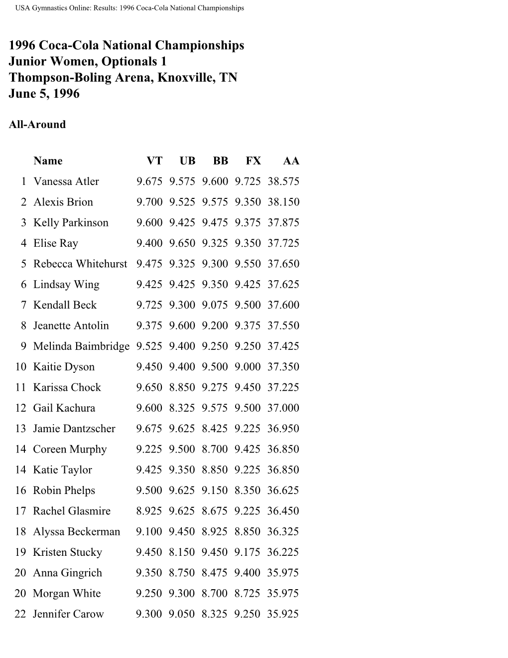 1996 Coca-Cola National Championships