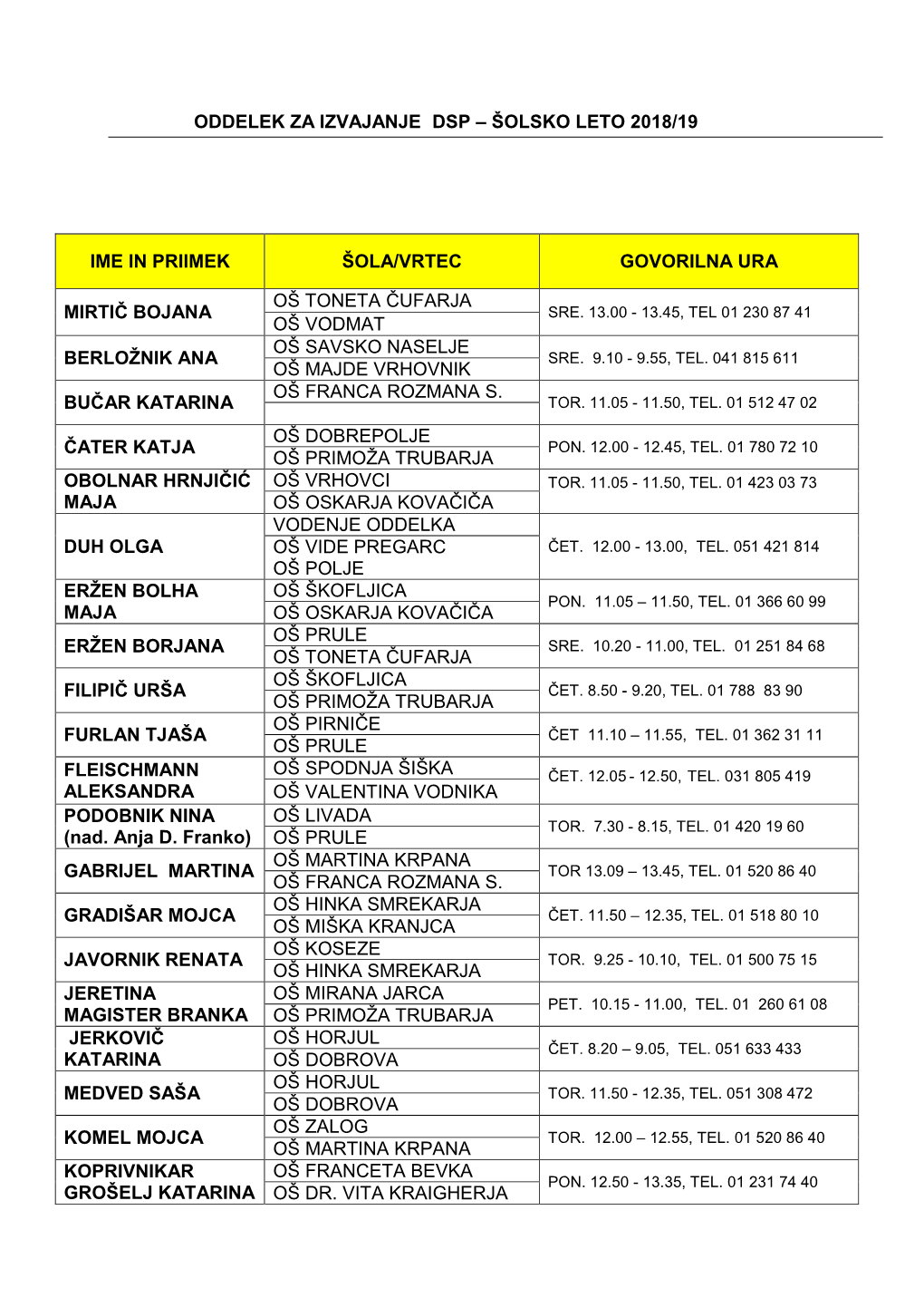 Šolsko Leto 2018/19 Ime in Priimek Šola/Vrtec