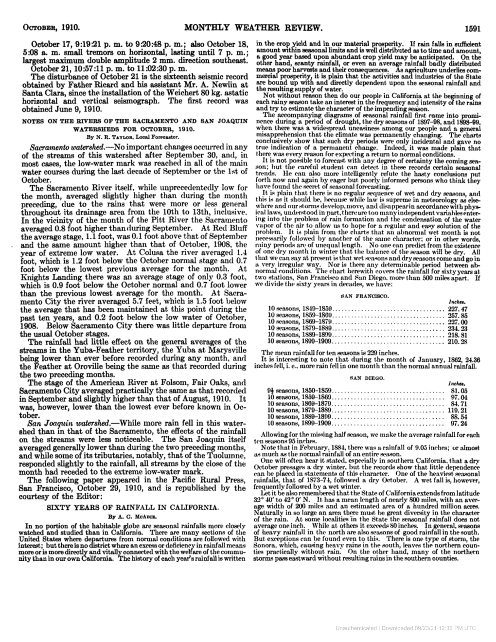 October, 1910. Monthly Weather Review