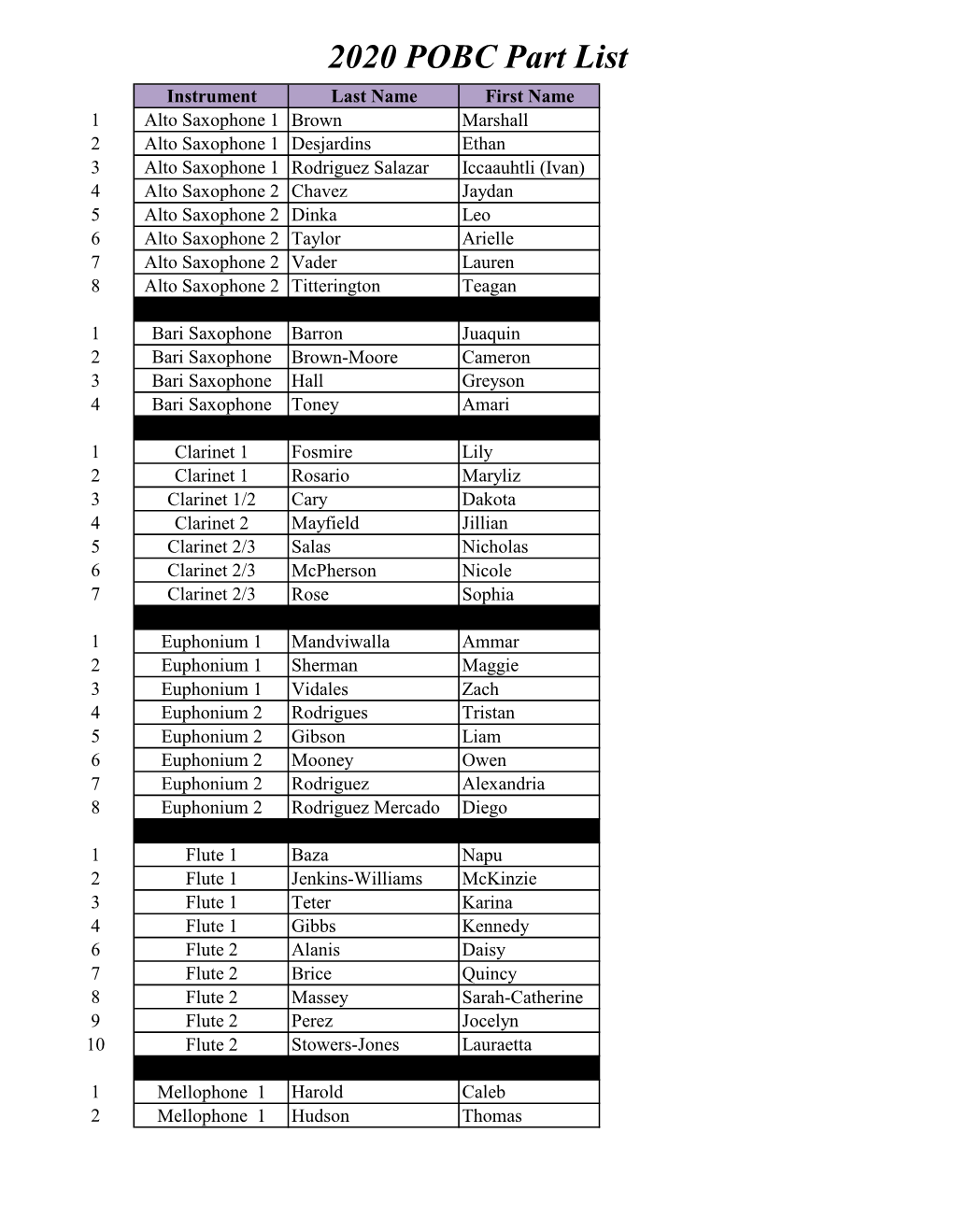 2020 POBC Part List