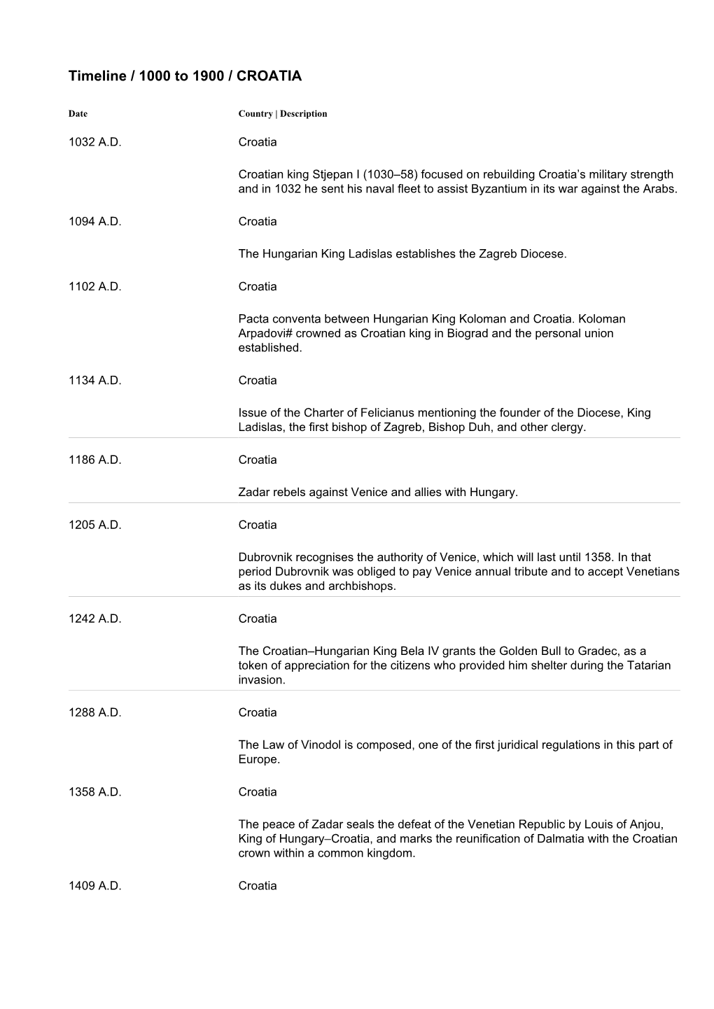 Timeline / 1000 to 1900 / CROATIA