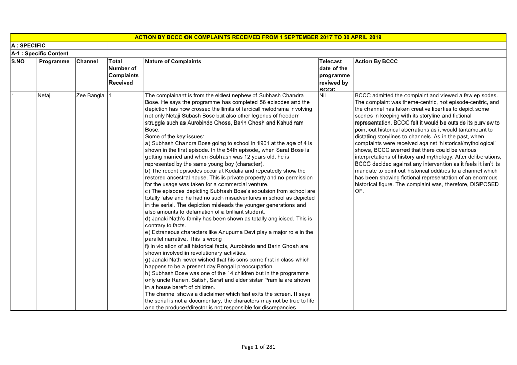 Action by Bccc on Complaints Received from 1 September 2017 to 30 April 2019