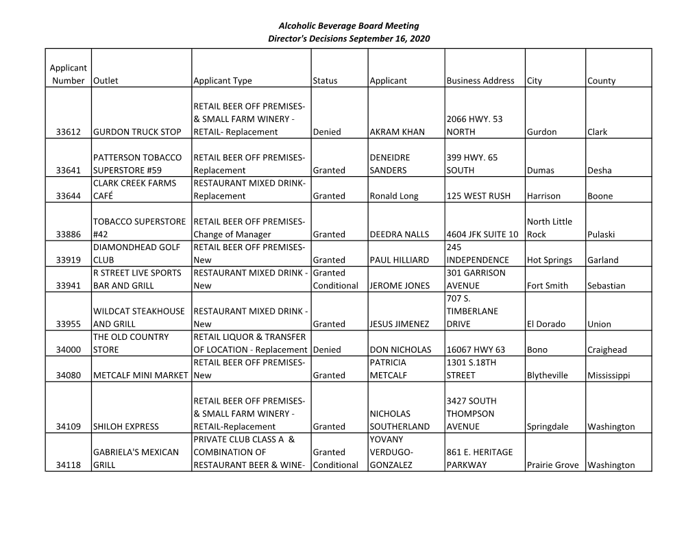 Alcoholic Beverage Board Meeting Director's Decisions September 16, 2020 Applicant Number Outlet Applicant Type Status Applicant