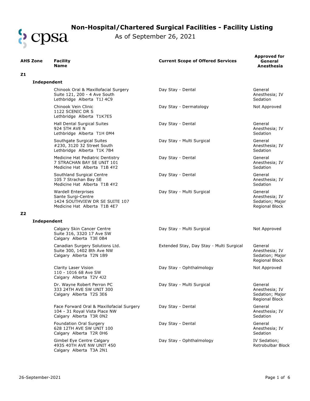 Facility Listing As of September 26, 2021