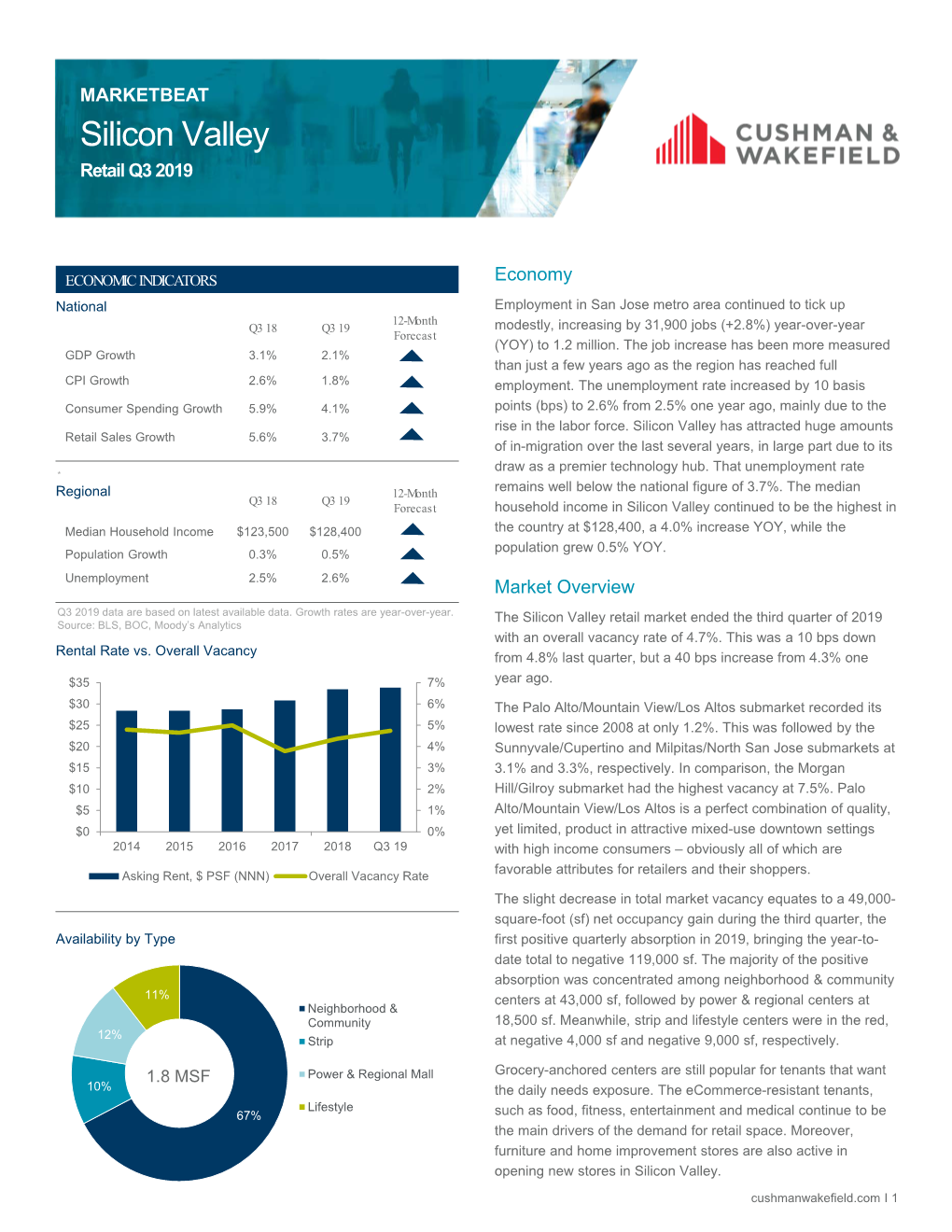 Silicon Valley Retail Q3 2019