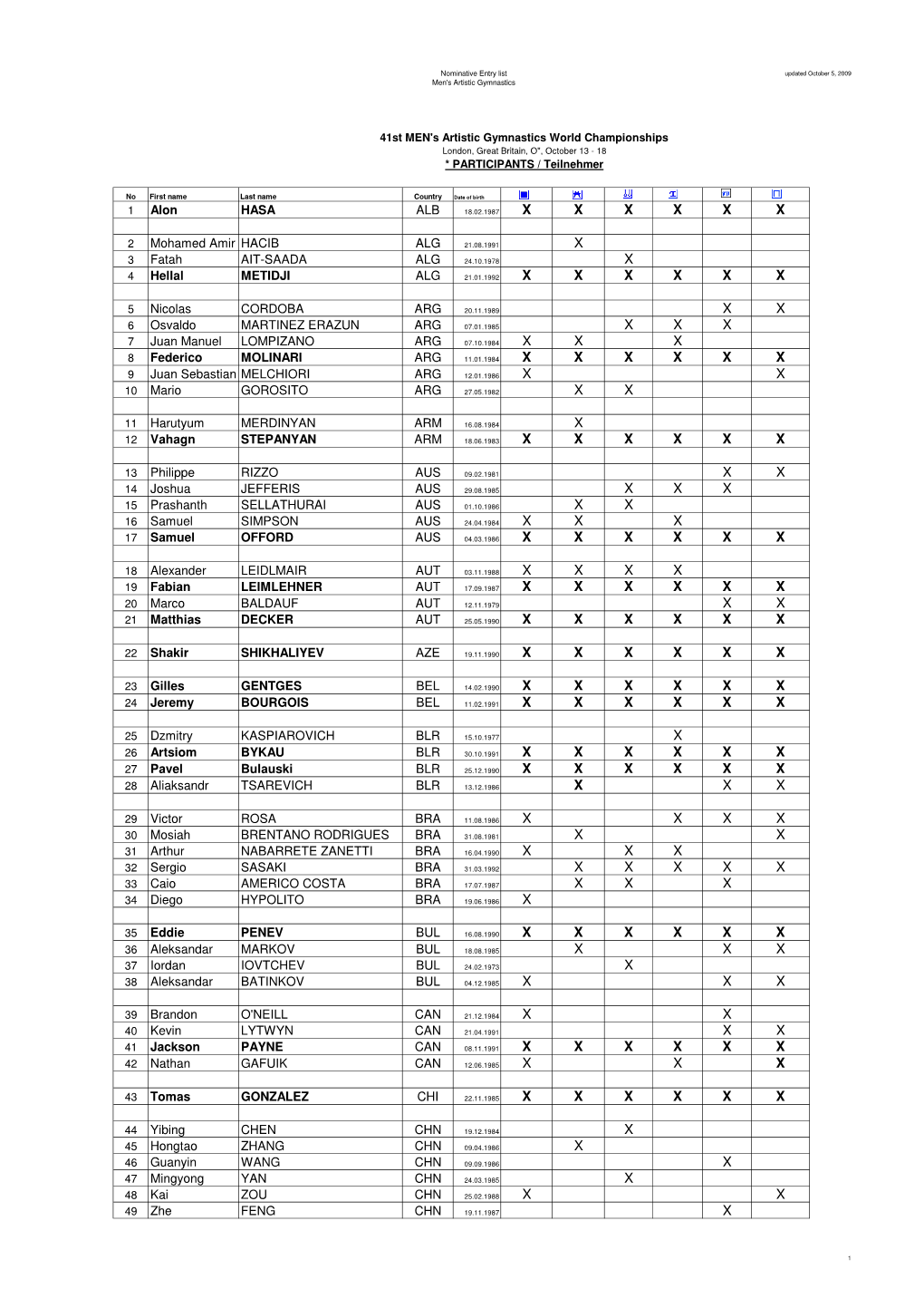 Page 1 Nominative Entry List Men's Artistic Gymnastics Updated