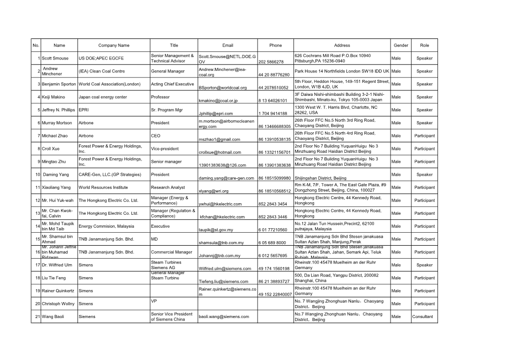 EWG 19 13A Anx 2 Confirmed Attendees