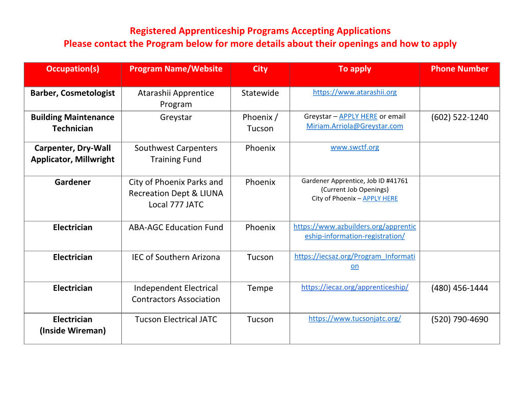 Registered Apprenticeship Programs Accepting Applications Please Contact the Program Below for More Details About Their Openings and How to Apply