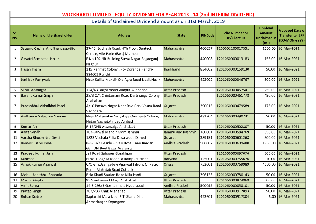 14 (2Nd INTERIM DIVIDEND) Details of Unclaimed Dividend Amount As on 31St March, 2019 Dividend Proposed Date of Sr