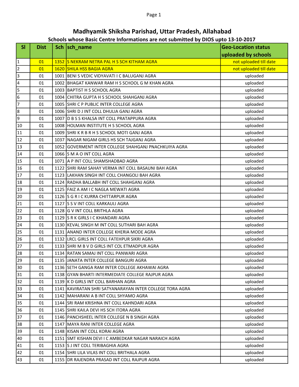 Center Information Not Updated by DIOS 13102017.Xlsx