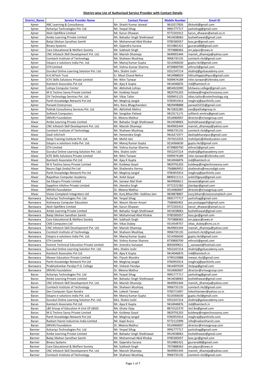 District-Wise List of Authorized Service Provider with Contact Details