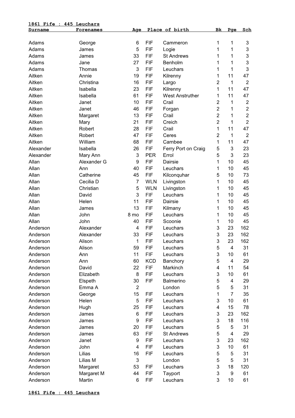 1861 Fife : 445 Leuchars Surname Forenames Age Place of Birth Bk Pge Sch