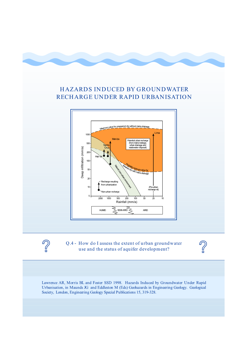 Hazards Induced by Groundwater Recharge Under Rapid Urbanisation