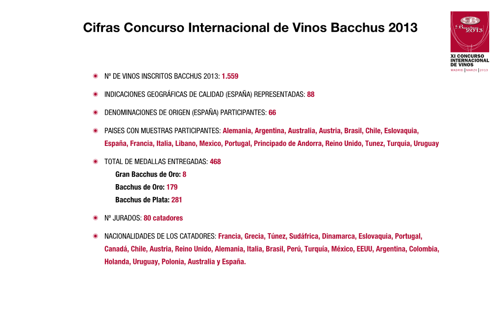 Cifras Concurso Internacional De Vinos Bacchus 2013