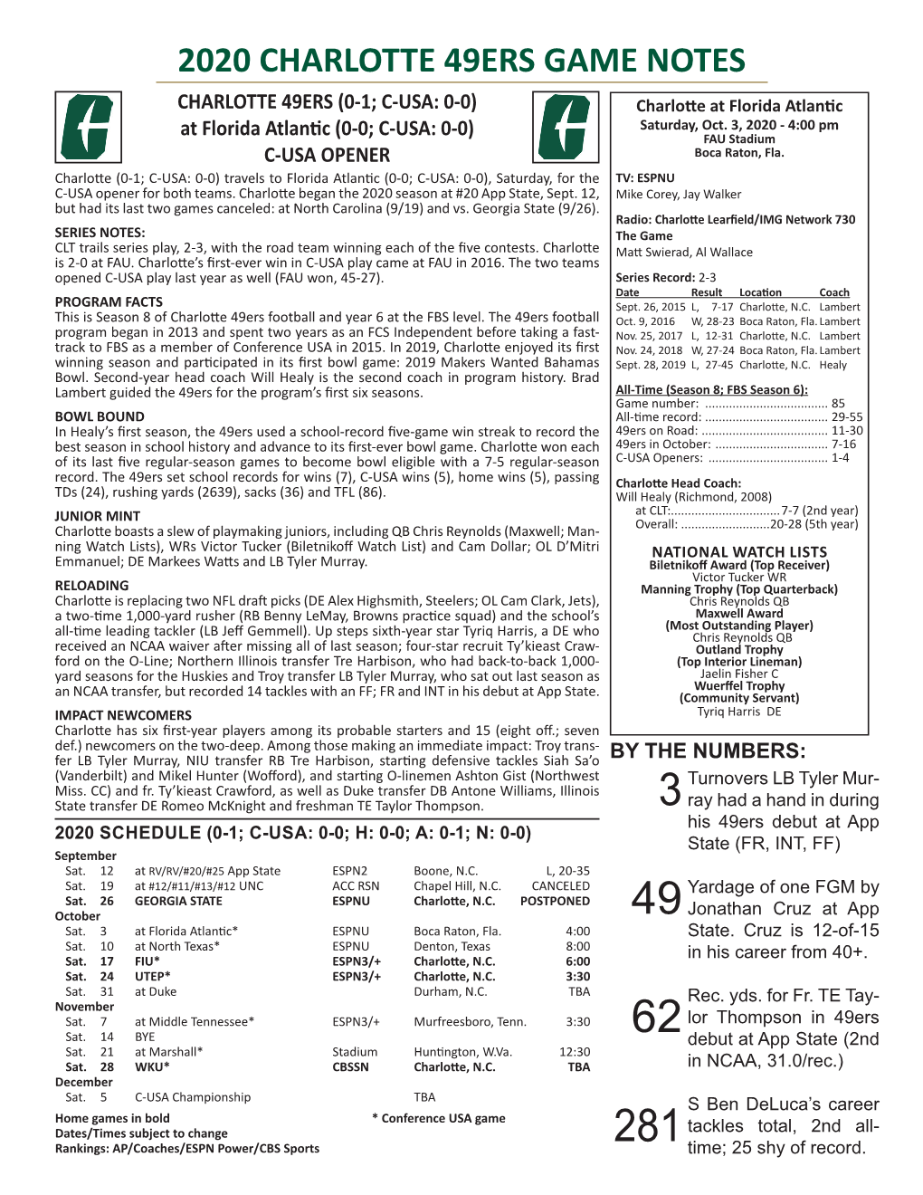 2020 CHARLOTTE 49ERS GAME NOTES CHARLOTTE 49ERS (0-1; C-USA: 0-0) Charlotte at Florida Atlantic Saturday, Oct