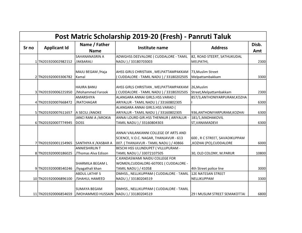 Post Matric Scholarship 2019-20 (Fresh) - Panruti Taluk Name / Father Disb