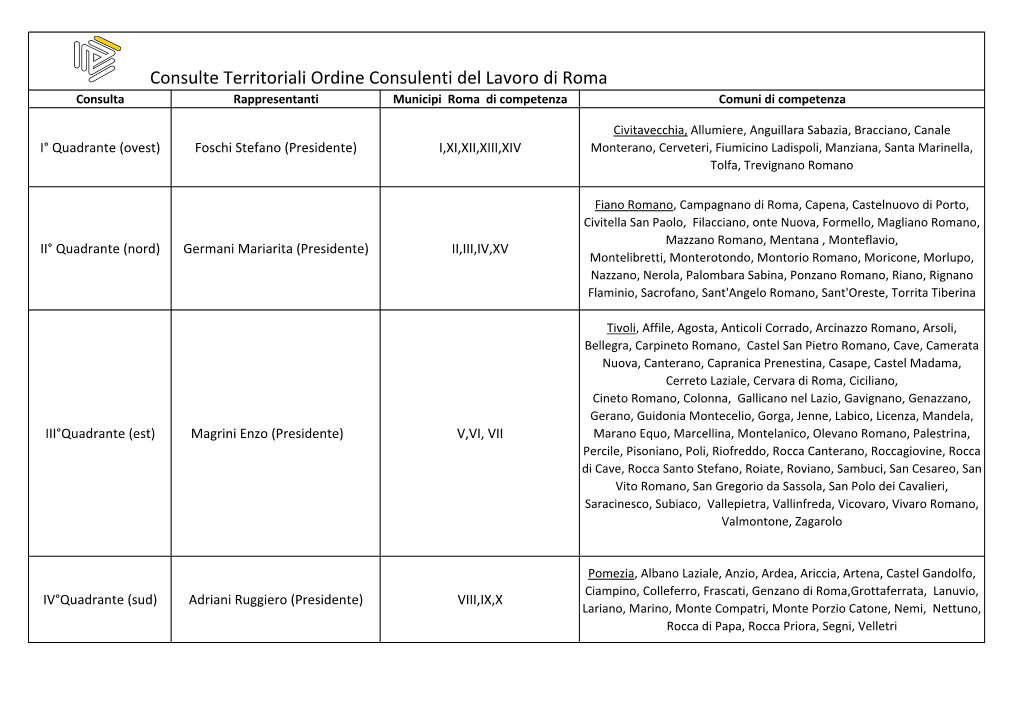Consulte Territoriali Ordine Consulenti Del Lavoro Di Roma Consulta Rappresentanti Municipi Roma Di Competenza Comuni Di Competenza