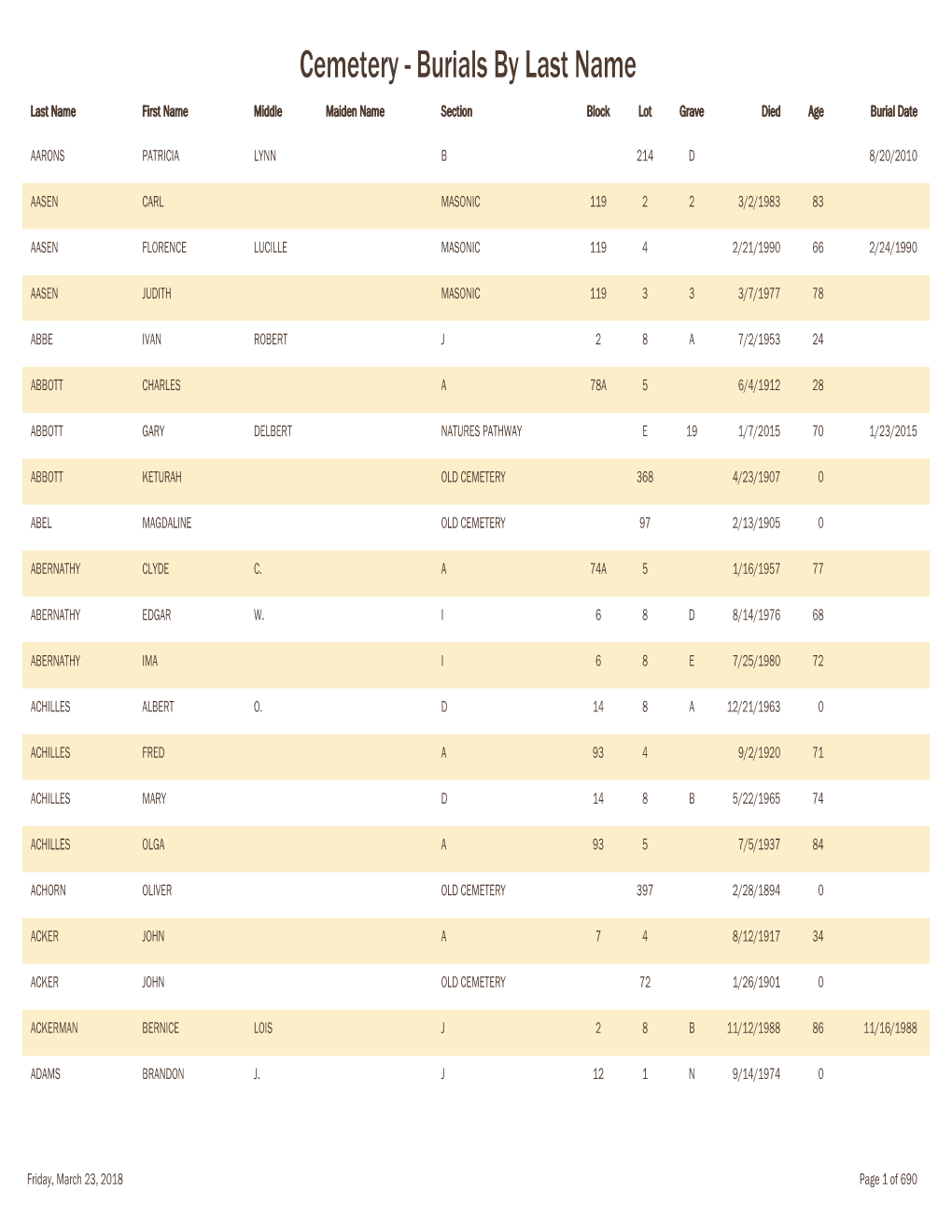 Cemetery-Burials by Last Name