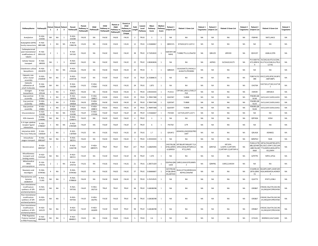 Supplemental Table 6