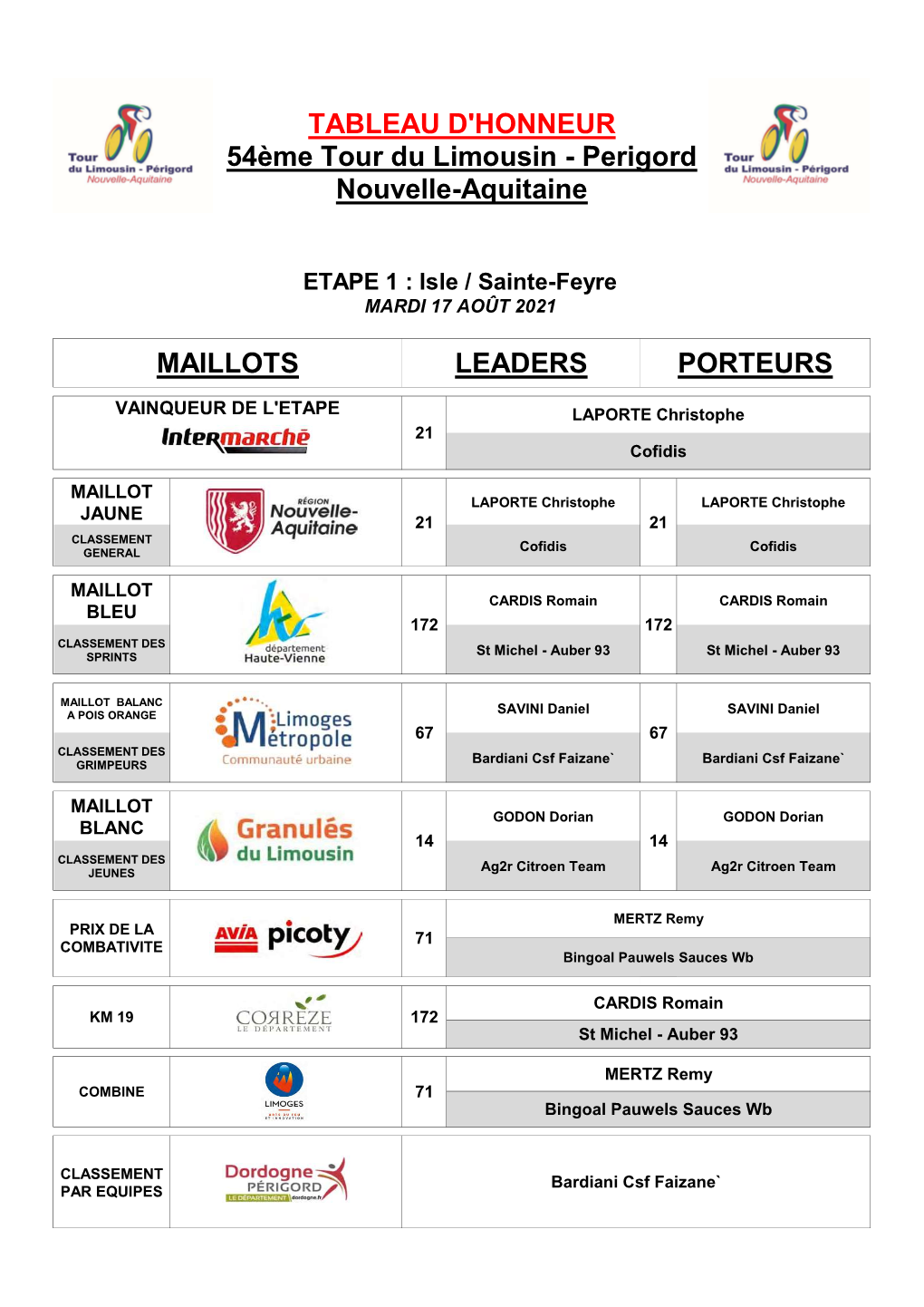 TABLEAU D'honneur 54Ème Tour Du Limousin - Perigord Nouvelle-Aquitaine