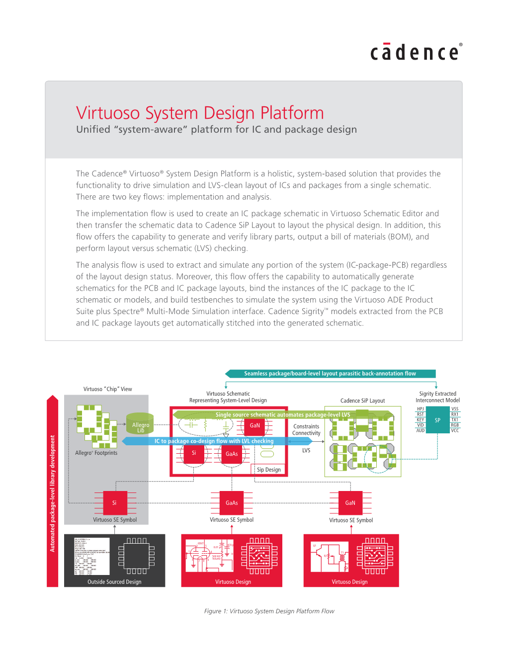 Virtuoso System Design Platform Unified “System-Aware” Platform for IC and Package Design