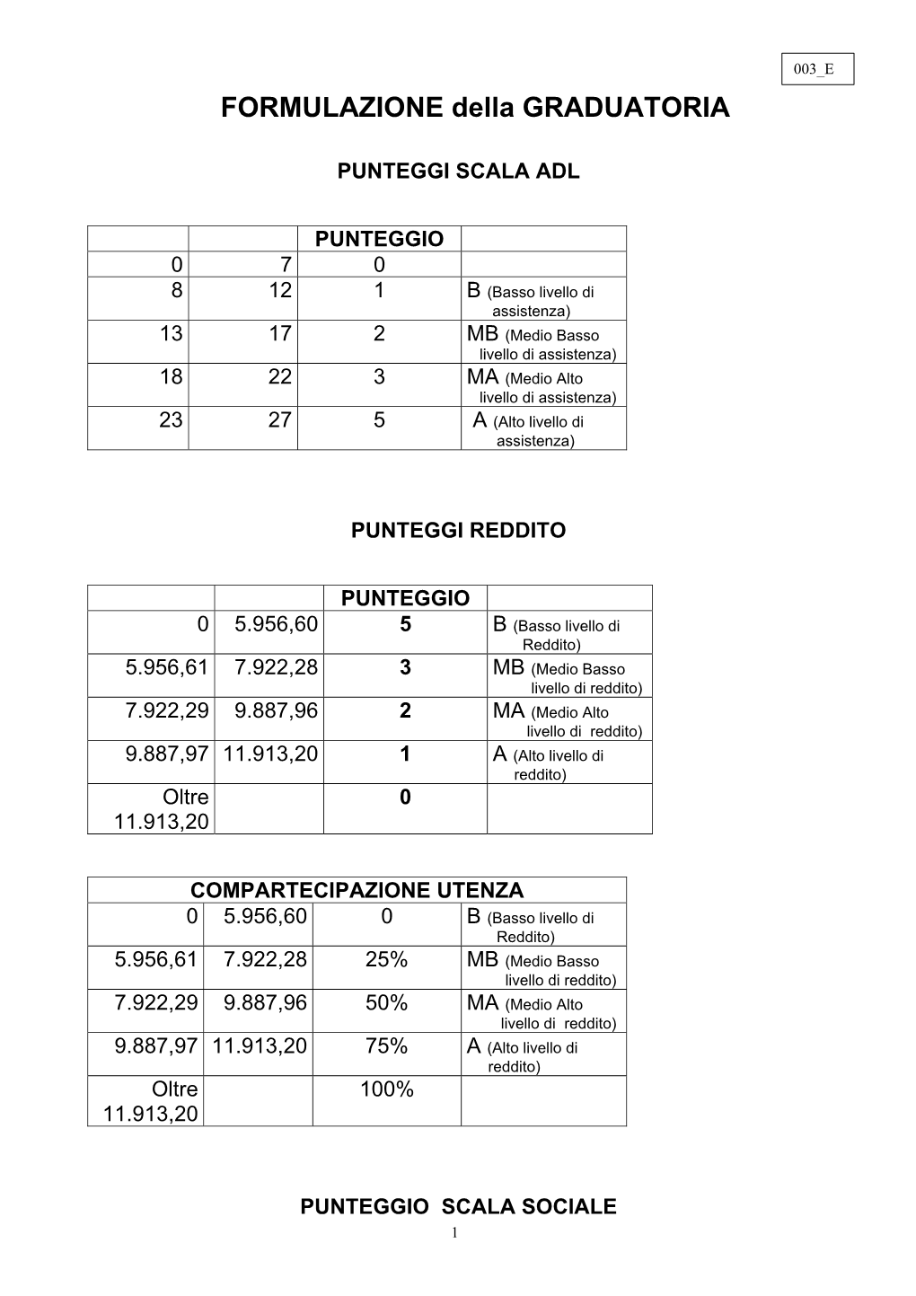 FORMULAZIONE Della GRADUATORIA