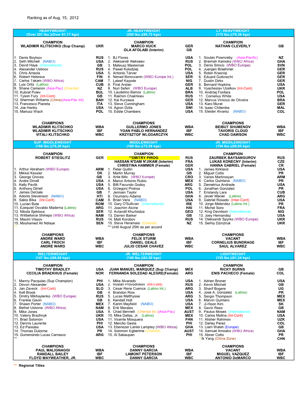 Ranking As of Aug. 15, 2012