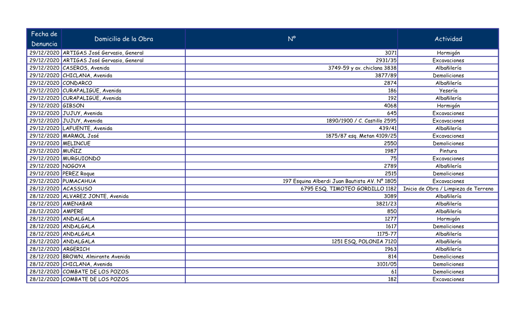 Fecha De Denuncia Domicilio De La Obra Nº Actividad