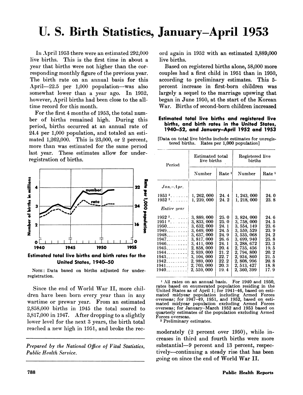 U. S. Birth Statistics, January-April 1953